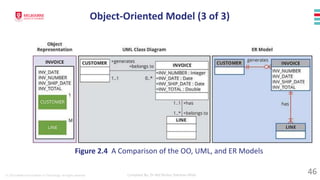 © 2023 Melbourne Institute of Technology. All rights reserved Compiled By: Dr Md Waliur Rahman Miah
Figure 2.4 A Comparison of the OO, UML, and ER Models
Object-Oriented Model (3 of 3)
46
 