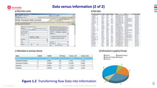 © 2023 Melbourne Institute of Technology. All rights reserved Compiled By: Dr Md Waliur Rahman Miah
Data versus Information (2 of 2)
Figure 1.2 Transforming Raw Data into Information
Compiled By: Dr Md Waliur Rahman Miah
6
 