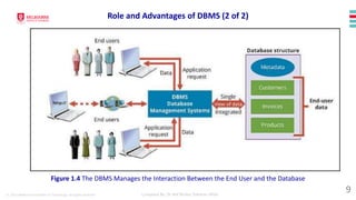 © 2023 Melbourne Institute of Technology. All rights reserved Compiled By: Dr Md Waliur Rahman Miah
Role and Advantages of DBMS (2 of 2)
Figure 1.4 The DBMS Manages the Interaction Between the End User and the Database
9
 