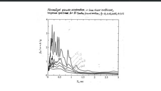 Lecture 01- Elastic Response Spectra.pptx
