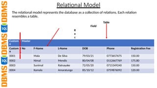 Notej Modelling Lecture 01 - ER Modelling Full Note.pptx
