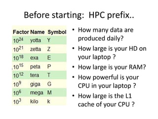 Foundation of High Performance Computing HPC | PDF
