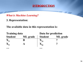 ppt - lecture 1: introduction to machine learning... Lecture+01+-+Introduction.ppt Machine Learning for Intelligent Data | PPT