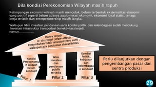 Kondisi 
Politik ,
kebijakan
dan
kelembagaa
n kondusif
Iklim
Investasi
dan
pendanaan
publik
tersedia
Pillar 2
Hanya terjadi 
re-distribusi (straw-effect)
Pertumbuhan tidak terwujud (zero sum) ,
walaupun ada perubahan aksessibilitas
Pillar 3
Kondisi
Perekonomia
n wilayah
belum
kondusif
Ketimpangan ekonomi wilayah masih mencolok, belum terbentuk eksternalitas ekonomi
yang positif seperti belum adanya agglomerasi ekonomi, ekonomi lokal statis, tenaga
kerja terlatih dan enterpreunership masih langka.
Walaupun Iklim investasi, pendanaan serta kondisi politik dan kelembagaan sudah mendukung.
Investasi infrastruktur transportasi (konektivitas) terjadi,
namun……………
Perlu dilanjutkan dengan
pengembangan pasar dan
sentra produksi
29
 
