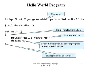 Lecture01-Introduction-to-C-programming-converted (4).pptx