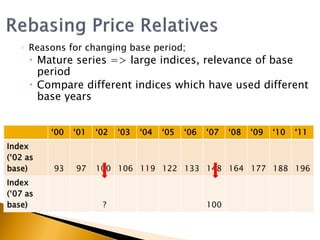 Base Index Lecture 01 Introductory Management Statistics | PDF