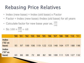 ‘00 ‘01 ‘02 ‘03 ‘04 ‘05 ‘06 ‘07 ‘08 ‘09 ‘10 ‘11
Index
(‘02 as
base) 93 97 100 106 119 122 133 148 164 177 188 196
Index
(‘07 as
base) ? ? 68 ? ? ? ? 100 ? ? ? ?
‘00 ‘01 ‘02 ‘03 ‘04 ‘05 ‘06 ‘07 ‘08 ‘09 ‘10 ‘11
Index
(‘02 as
base) 93 97 100 106 119 122 133 148 164 177 188 196
Index
(‘07 as
base) 63 66 68 72 80 82 90 100 111 120 127 132
 