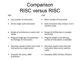 Comparison
RISC versus RISC
RISC CISC
• Less number of Instruction • More number of Instruction
• All are single cycle instruction • Each instruction take at least 2 or 3
machine cycle.
• Design of architecture is easier and
cheap
• Design of architecture is complex
and costly
• Program length get increased due
to shortage of instructions
• Program length is less because
variety of instructions is available
• Execution speed is faster since most
instruction are single cycled
• Execution speed is low since the
instruction takes many machine
cycles
• Example; PIC series, ARM
processors
• Examples; 8051 families, Pentium
 