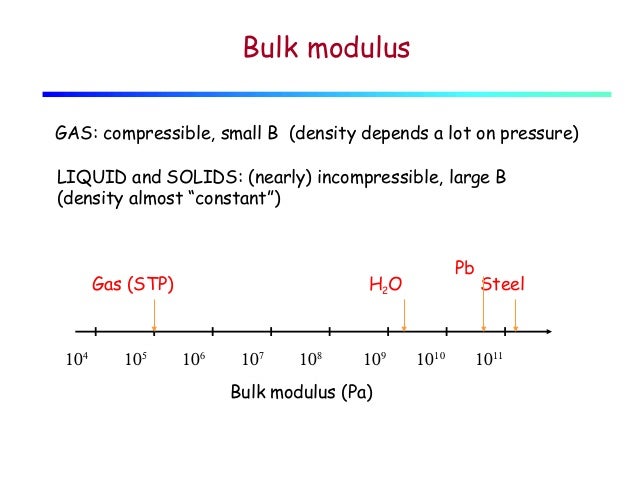 Lecture 01 stress, strain and elasticity