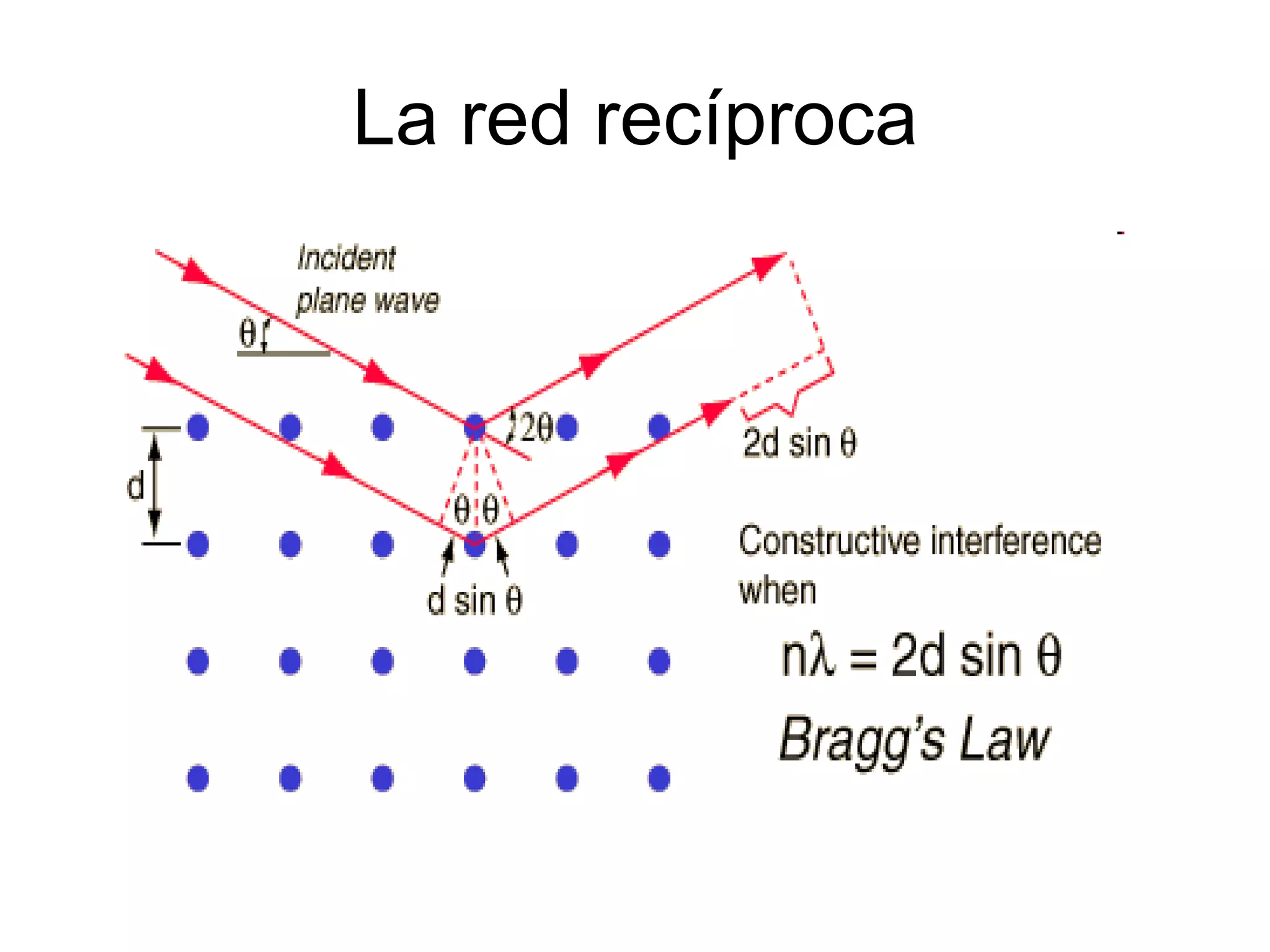 Lecture01 Wave Diffractionand Reciprocal Lattice | PPT | Physics | Science