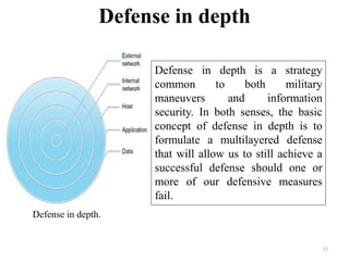 Lecture 01- What is Information Security.ppt