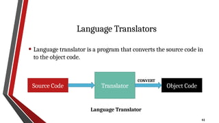 Introduction to Programming Fundamentals | PPTX