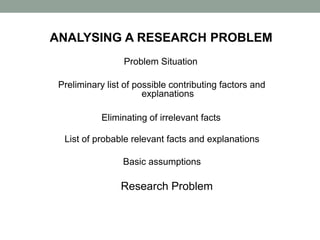 ANALYSING A RESEARCH PROBLEM
Problem Situation
Preliminary list of possible contributing factors and
explanations
Eliminating of irrelevant facts
List of probable relevant facts and explanations
Basic assumptions
Research Problem
 