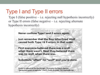Type I and Type II errors
Type I (false positive – i.e. rejecting null hypothesis incorrectly)
or Type II errors (false negative – i.e. rejecting alternate
hypothesis incorrectly)
 