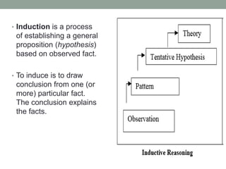 • Induction is a process
of establishing a general
proposition (hypothesis)
based on observed fact.
• To induce is to draw
conclusion from one (or
more) particular fact.
The conclusion explains
the facts.
 