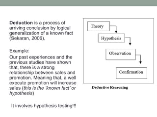 Deduction is a process of
arriving conclusion by logical
generalization of a known fact
(Sekaran, 2006).
Example:
Our past experiences and the
previous studies have shown
that, there is a strong
relationship between sales and
promotion. Meaning that, a well
execute promotion will increase
sales (this is the ‘known fact’ or
hypothesis)
It involves hypothesis testing!!!
 