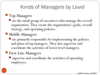 Kinds of Managers by Level
1–12
Top Managers
are the small group of executives who manage the overall
organization. They create the organization’s goals, overall
strategy, and operating policies.
Middle Managers
are primarily responsible for implementing the policies
and plans of top managers. They also supervise and
coordinate the activities of lower level managers.
First-Line Managers
supervise and coordinate the activities of operating
employees.
Safiul Azam, ACMA
 