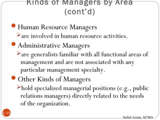 Kinds of Managers by Area
(cont’d)
1–15
Human Resource Managers
are involved in human resource activities.
Administrative Managers
are generalists familiar with all functional areas of
management and are not associated with any
particular management specialty.
Other Kinds of Managers
hold specialized managerial positions (e.g., public
relations managers) directly related to the needs
of the organization.
Safiul Azam, ACMA
 