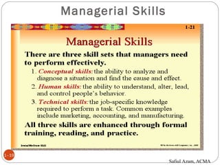 Managerial Skills
1–19
Safiul Azam, ACMA
 