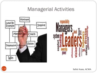 Managerial Activities
1–22 Safiul Azam, ACMA
 