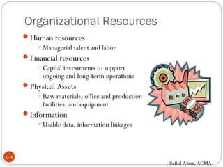 Organizational Resources
1–4
Human resources
Managerial talent and labor
Financial resources
Capital investments to support
ongoing and long-term operations
Physical Assets
Raw materials; office and production
facilities, and equipment
Information
Usable data, information linkages
Safiul Azam, ACMA
 