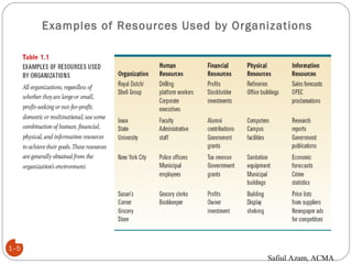 Examples of Resources Used by Organizations
1–5
Safiul Azam, ACMA
 