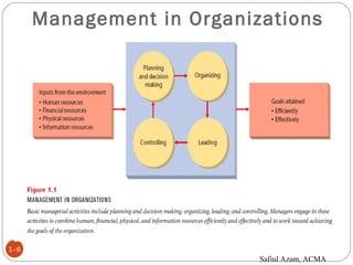 Management in Organizations
1–6
Safiul Azam, ACMA
 