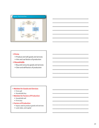 Figure 1 .The Circular Flow


                                                MARKETS
                            Revenue                FOR                 Spending
                                           GOODS AND SERVICES
                           Goods               •Firms sell          Goods and
                           and services        •Households buy      services
                           sold                                     bought




                  FIRMS                                                   HOUSEHOLDS
            •Produce and sell                                           •Buy and consume
             goods and services                                          goods and services
            •Hire and use factors                                       •Own and sell factors
             of production                                               of production




                        Factors of              MARKETS         Labor, land,
                        production                 FOR          and capital
                                          FACTORS OF PRODUCTION
                    Wages, rent,                 •Households sell    Income
                    and profit                   •Firms buy
                                                                                = Flow of inputs
                                                                                  and outputs
                                                                                = Flow of dollars




• Firms
   • Produce and sell goods and services
   • Hire and use factors of production
• Households
   • Buy and consume goods and services
   • Own and sell factors of production




• Markets for GoodsCircular-Flow Diagram
Our First Model: The and Services
  • Firms sell
  • Households buy
• Markets for Factors of Production
  • Households sell
  • Firms buy
• Factors of Production
  • Inputs used to produce goods and services
  • Land, labor, and capital




                                                                                                    10
 