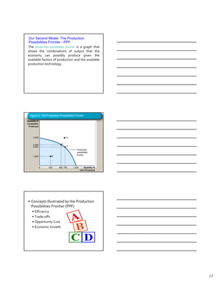 Our Second Model: The Production
Possibilities Frontier - PPF
The production possibilities frontier is a graph that
shows the combinations of output that the
economy can possibly produce given the
available factors of production and the available
production technology.




  Figure 2. The Production Possibilities Frontier
Quantity of
Computers
 Produced




     3,000                       D

                             C
     2,200
     2,000                       A
                                          Production
                                          possibilities
                                          frontier
     1,000          B




              0   300      600 700     1,000      Quantity of
                                               Cars Produced




• Concepts Illustrated by the Production
  Possibilities Frontier (PPF)
    • Efficiency
    • Trade-offs
    • Opportunity Cost
    • Economic Growth




                                                                11
 