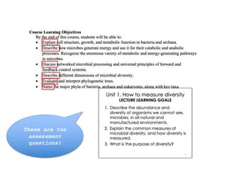 These are the
assessment
questions!
 