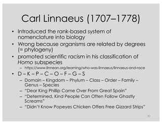 Carl Linnaeus (1707–1778)
• Introduced the rank-based system of
nomenclature into biology
• Wrong because organisms are related by degrees
(= phylogeny)
• promoted scientific racism in his classification of
Homo subspecies
– https://www.linnean.org/learning/who-was-linnaeus/linnaeus-and-race
• D – K – P – C – O – F – G – S
– Domain – Kingdom – Phylum – Class – Order – Family –
Genus – Species
– “Dear King Phillip Came Over From Great Spain”
– “Determined, Kind People Can Often Follow Ghastly
Screams”
– “Didn’t Know Popeyes Chicken Offers Free Gizzard Strips”
30
 