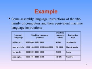 Comprehensive Overview of Computer Architecture, Assembly Language, and ...
