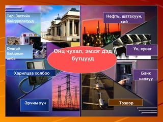 Онц чухал, эмзэг дэд
бүтцүүд
Төр, Засгийн
байгууллагууд
Онцгой
байдлын
алба
Харилцаа холбоо
Эрчим хүч Тээвэр
Банк
санхүү
Ус, суваг
Нефть, шатахуун,
хий
 