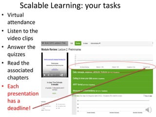Scalable Learning: your tasks
• Virtual
attendance
• Listen to the
video clips
• Answer the
quizzes
• Read the
associated
...
