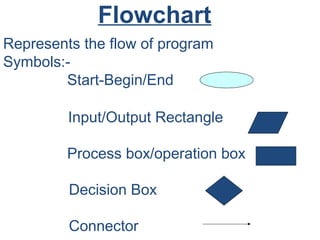 Flowchart
Represents the flow of program
Symbols:-
Start-Begin/End
Input/Output Rectangle
Process box/operation box
Decision Box
Connector
 