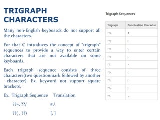 TRIGRAPH
CHARACTERS
Many non-English keyboards do not support all
the characters.
For that C introduces the concept of “trigraph”
sequences to provide a way to enter certain
characters that are not available on some
keyboards.
Each trigraph sequence consists of three
characters(two questionmark followed by another
character). Ex. keyword not support square
brackets,
Ex. Trigraph Sequence Translation
??=, ??/ #,
??( , ??) [, ]
 
