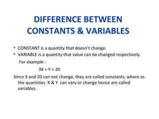 DIFFERENCE BETWEEN
CONSTANTS & VARIABLES
• CONSTANT is a quantity that doesn’t change.
• VARIABLE is a quantity that value can be changed respectively.
For example :
3X + Y = 20
Since 3 and 20 can not change, they are called constants, where as
the quantities X & Y can vary or change hence are called
variables.
 