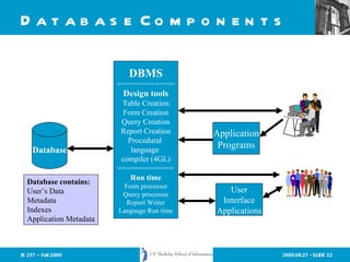 Database Components DBMS =============== Design tools Table Creation Form Creation Query Creation Report Creation Procedural  language  compiler (4GL) ============= Run time Form processor Query processor Report Writer Language Run time User Interface Applications Application Programs Database Database contains: User’s Data Metadata Indexes Application Metadata 