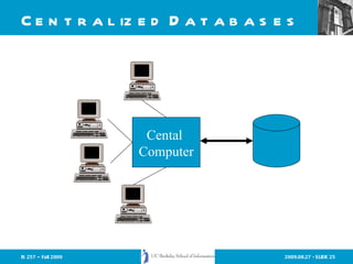 Centralized Databases Cental  Computer 