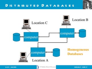 Distributed Databases computer computer computer Location A Location C Location B Homogeneous Databases 