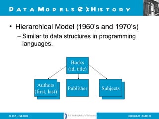 Data Models(2): History Hierarchical Model (1960’s and 1970’s) Similar to data structures in programming languages. Books (id, title) Publisher Subjects Authors (first, last) 