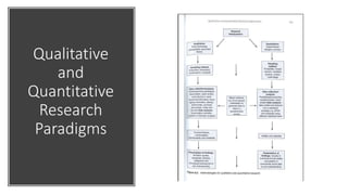 Quantitative Research Methods | PPTX