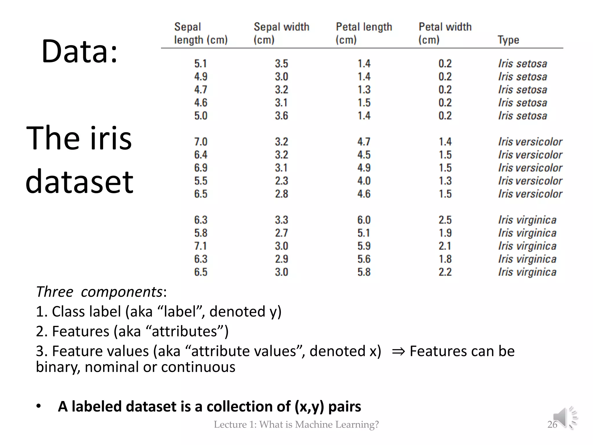 Data: The iris dataset Three components: 1. Class label (aka “label”, denoted y) 2. Features (aka “attributes”) 3. Feature values (aka “attribute values”, denoted x) ⇒ Features can be binary, nominal or continuous • A labeled dataset is a collection of (x,y) pairs Lecture 1: What is Machine Learning? 26 