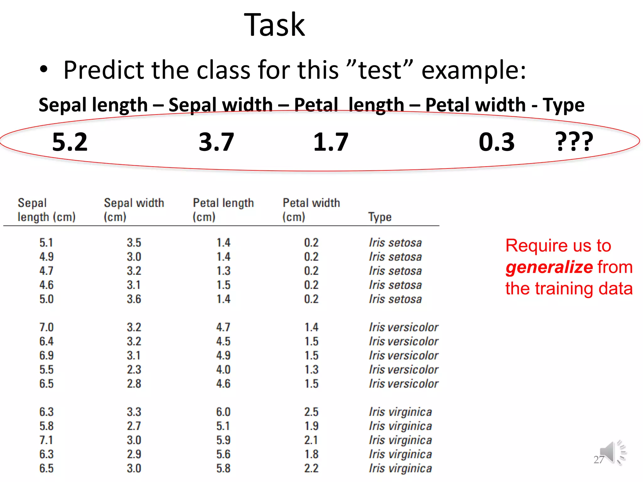 Task • Predict the class for this ”test” example: Sepal length – Sepal width – Petal length – Petal width - Type 5.2 3.7 1.7 0.3 ??? Lecture 1: What is Machine Learning? 27 Require us to generalize from the training data 