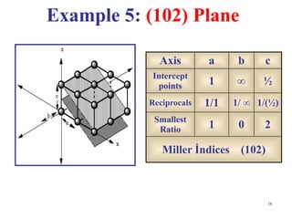 Lecture 01 b Planos cristalinos indices de miller.pptx