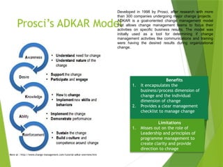 Change Management- theory and practices- importance | PPTX