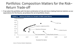 Portfolios: Composition Matters for the Risk–
Return Trade-off
• If we select the portfolios with the best combination of risk and return (taking historical statistics as our
expectations for the future), we produce the set of portfolios shown;
 