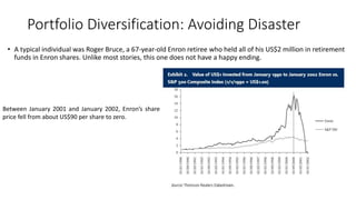 Portfolio Diversification: Avoiding Disaster
• A typical individual was Roger Bruce, a 67-year-old Enron retiree who held all of his US$2 million in retirement
funds in Enron shares. Unlike most stories, this one does not have a happy ending.
Between January 2001 and January 2002, Enron’s share
price fell from about US$90 per share to zero.
 