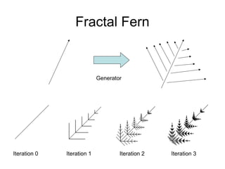 Fractal Fern

Generator

Iteration 0

Iteration 1

Iteration 2

Iteration 3

 
