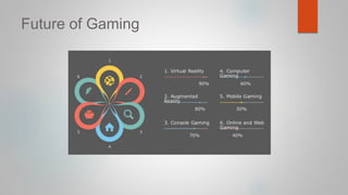 Game introduction | PPTX